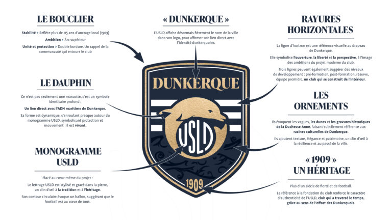 L USL Dunkerque D voile Son Nouveau Logo USL Dunkerque l-usl-dunkerque-d-voile-son-nouveau-logo-usl-dunkerque